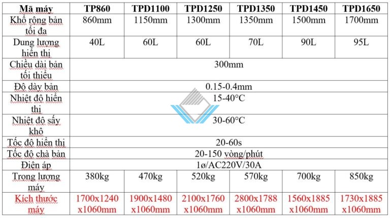 Thông số máy hiện bản CTP nhiệt